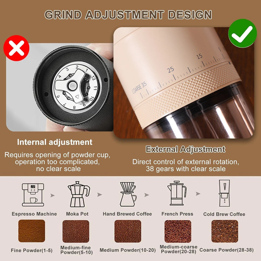 New Portable Electric Power Display Coffee Bean Grinder 38 Gears External Adjustable USB 2000mAh Household Mini Coffee Machine Oasis Select