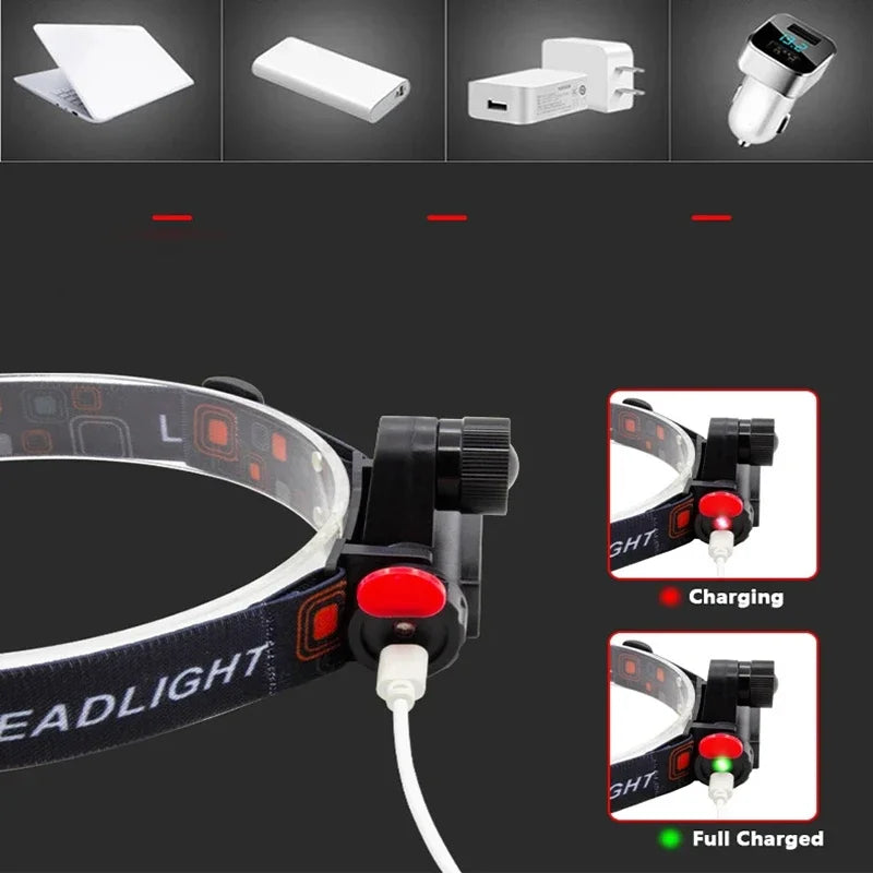 Rechargeable LED Headlamp – XPE COB Dual Light, Waterproof