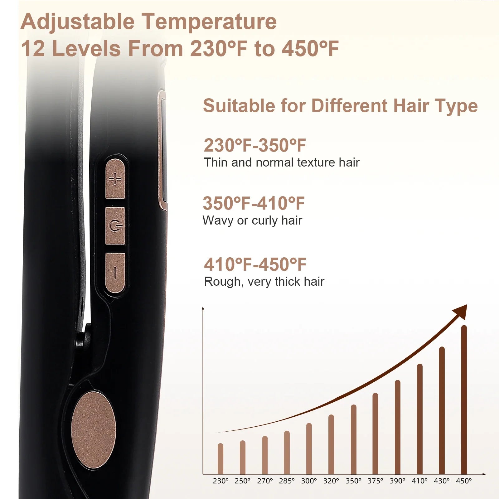 2-in-1 Hair Straightener & Curler | 10s Heat, 12 Temps