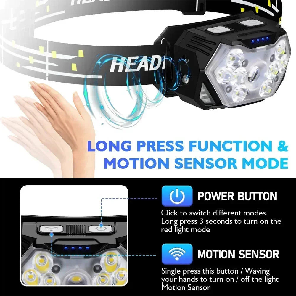 KDULIT 2000 Lumen LED Headlamp – USB Rechargeable Head Torch