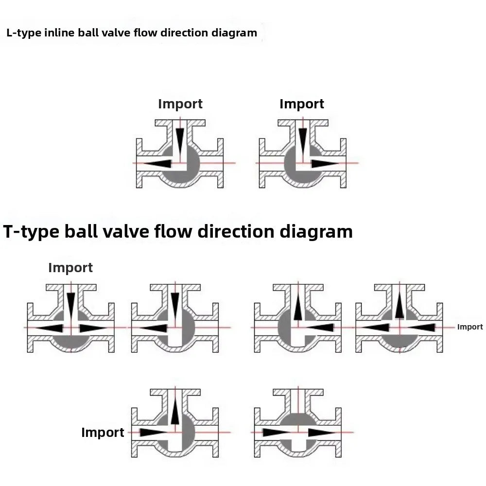 1/4 3/8 1/2 3/4 1" BSP Female 304 Stainless Steel T/L Type 3 Way Ball Valve Full Port For Water Oil Air Gas DN25 DN10 DN15 DN20 Oasis Select