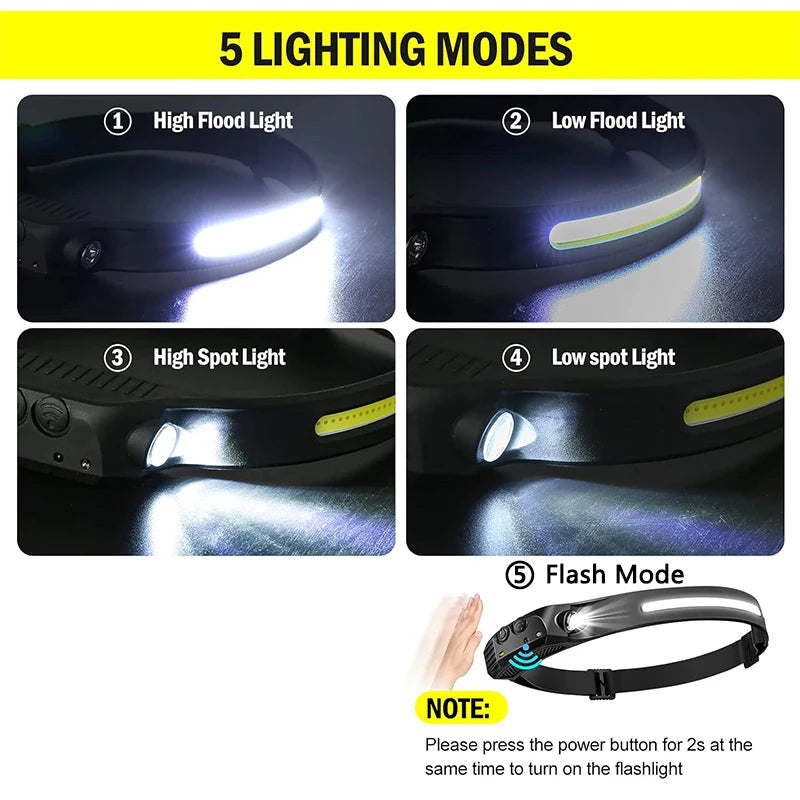 COB LED Rechargeable Headlamp – Motion Sensor & 6 Modes