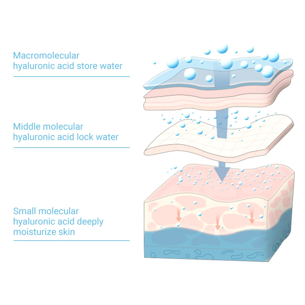 Hyaluronic Acid Microneedle Eye Patches – Anti-Wrinkle & Hydrating