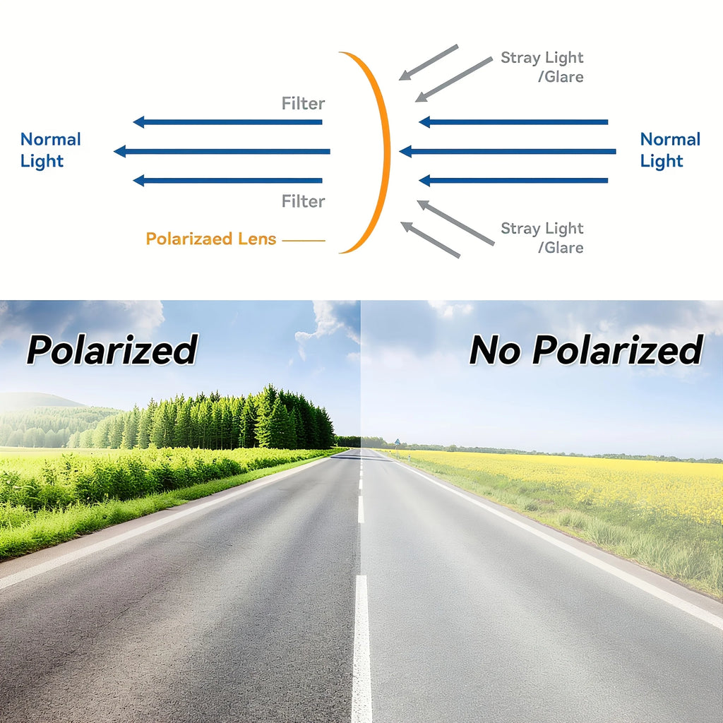Large Polarized Car Sun Visor Extender with UV400 Protection, Secure Buckle Attachment, Anti-Snow Blind & Clear Vision Oasis Select