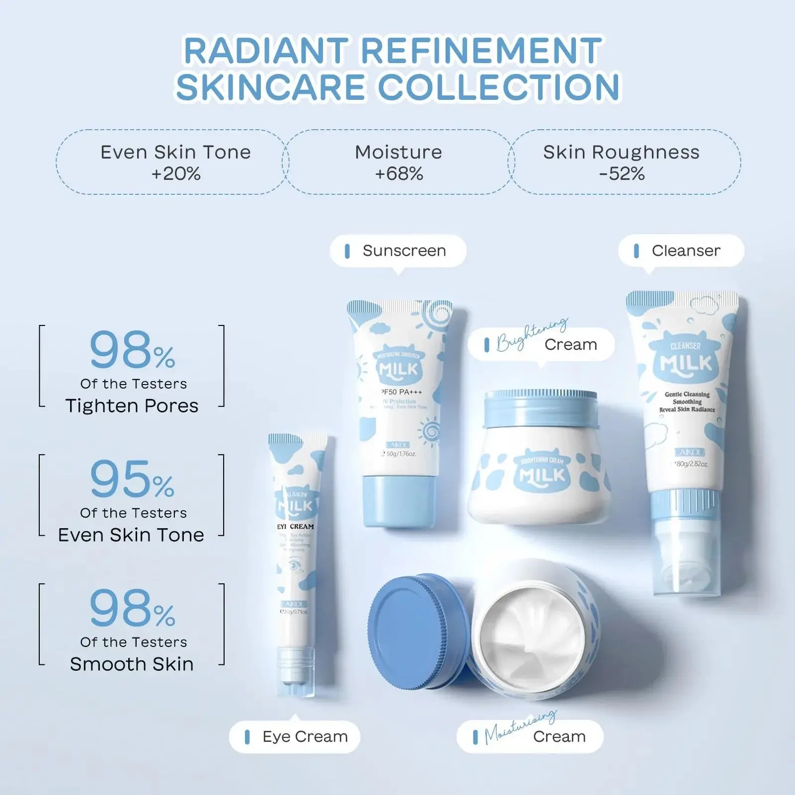 Brightening Milk Skincare Set 5 Piece Nourishing Cleanser Eye Cream Moisturizing Sunscreen Wrinkle Care Facial Treatment Oasis Select