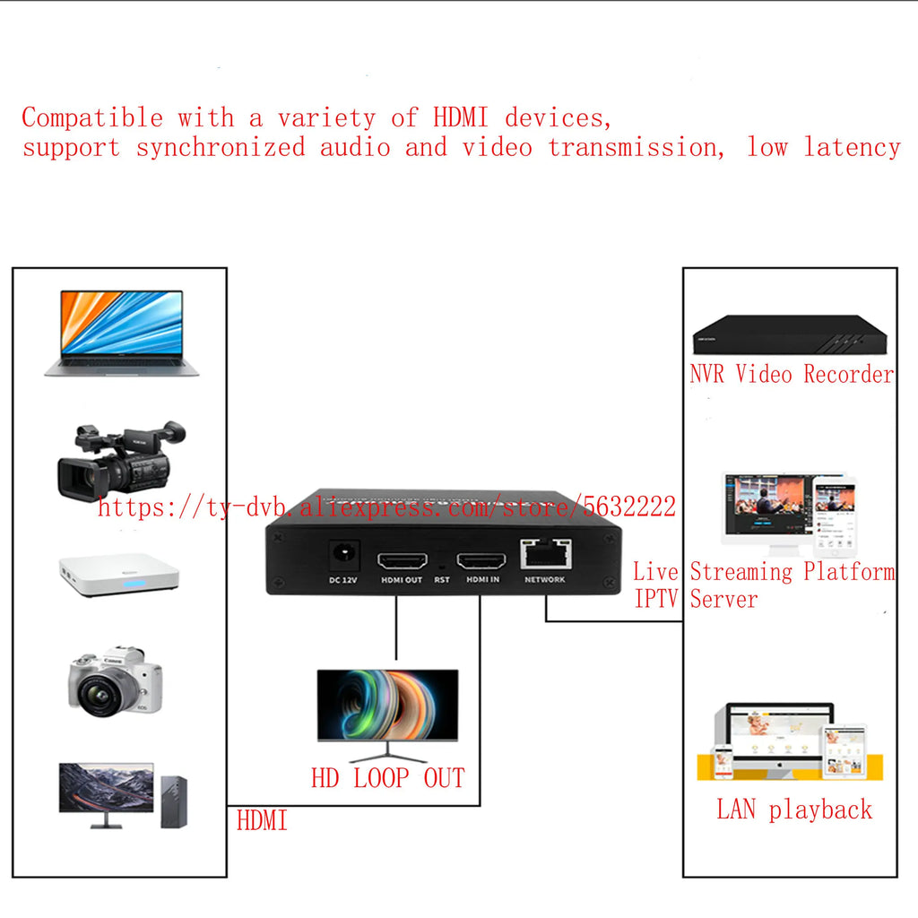 4K Audio/Video Encoder H.265 H.264 HEVC IPTV HDMI to IP Encoder NVR Recording Direct Broadcast Platform Push Streaming Oasis Select