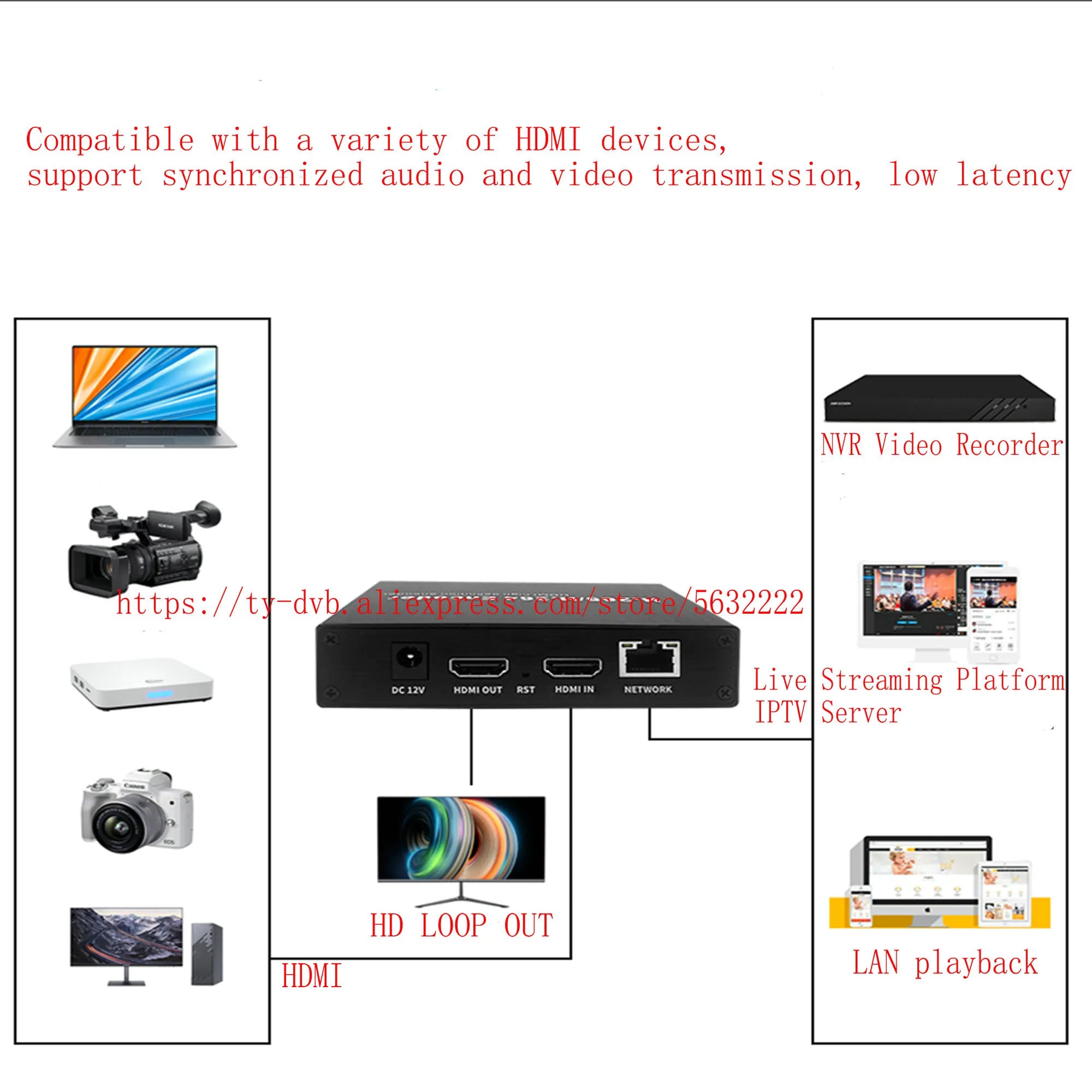 4K Audio/Video Encoder H.265 H.264 HEVC IPTV HDMI to IP Encoder NVR Recording Direct Broadcast Platform Push Streaming Oasis Select