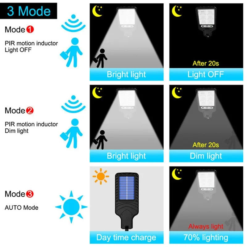 Solar Outdoor LED Wall Lamp with Human Body Induction for Courtyard Garden Terrace Garage Door Street Lighting 616 Oasis Select