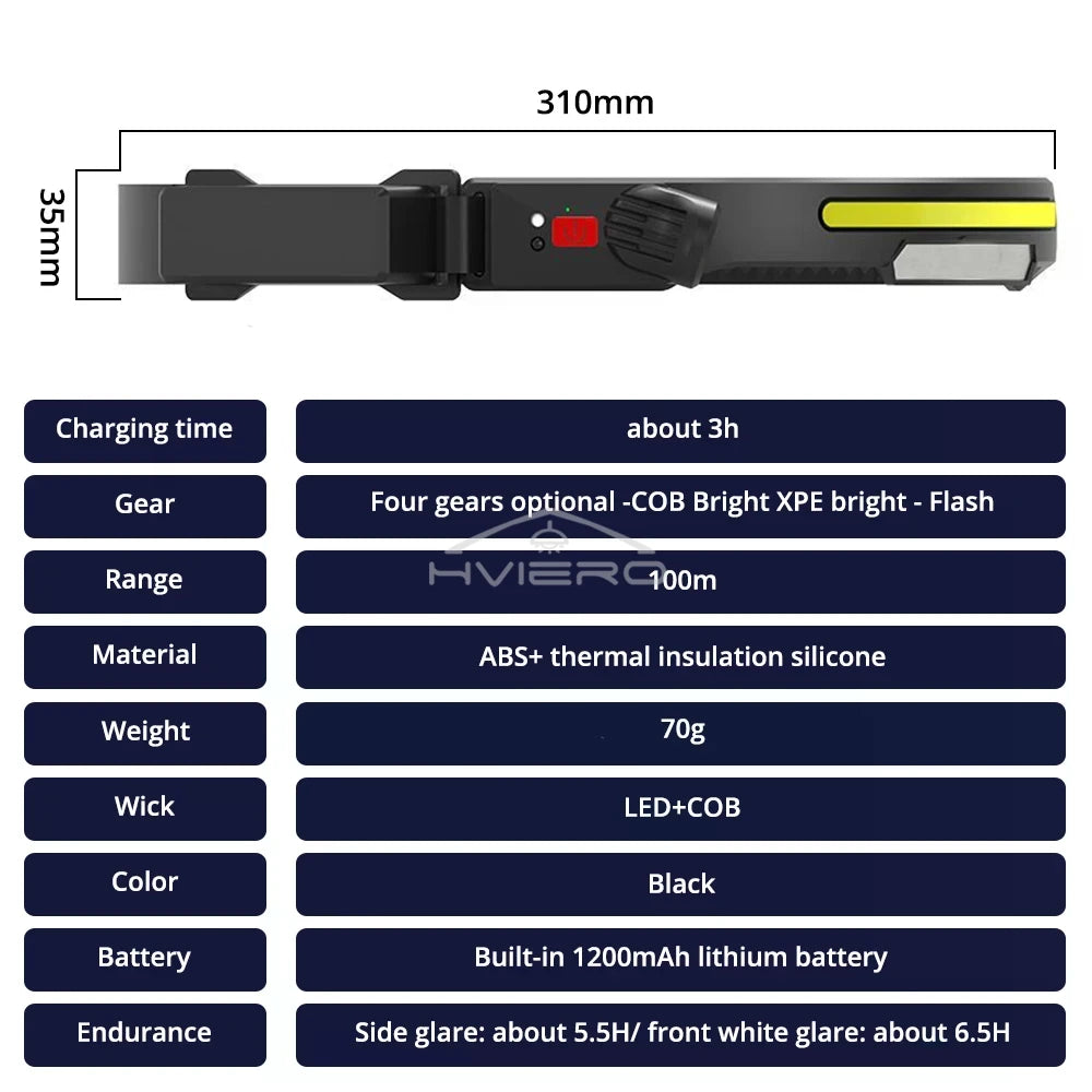 HVIERO COB LED Headlamp USB Rechargeable Waterproof Outdoor