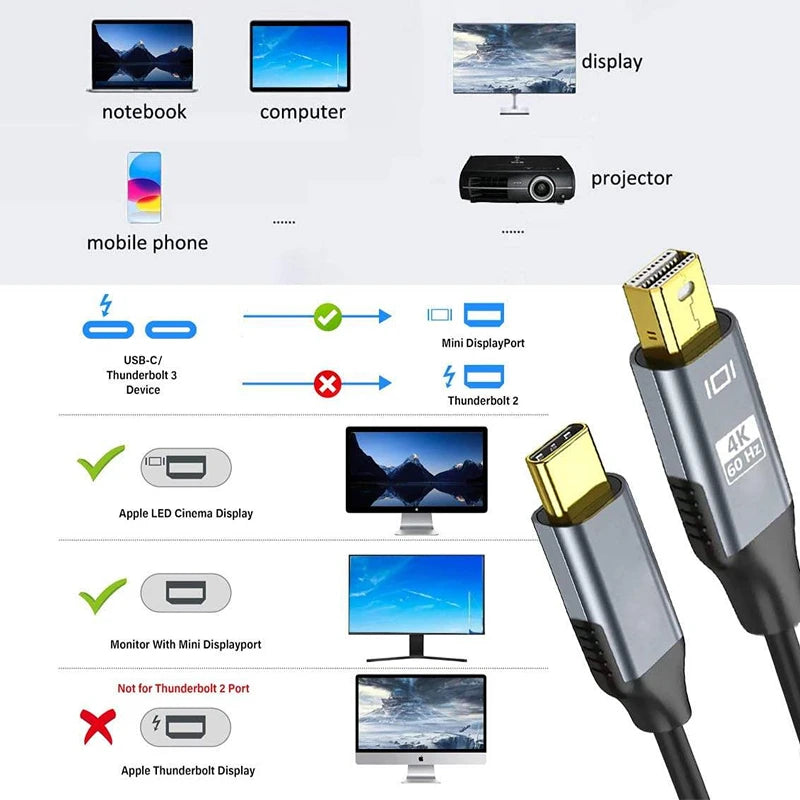 Type-c3.1 to Mini DisplayPort Cable Adapter 4K@60Hz for MacBook Air Pro Type C to Mini DP Display Port Thunderbolt Video Oasis Select