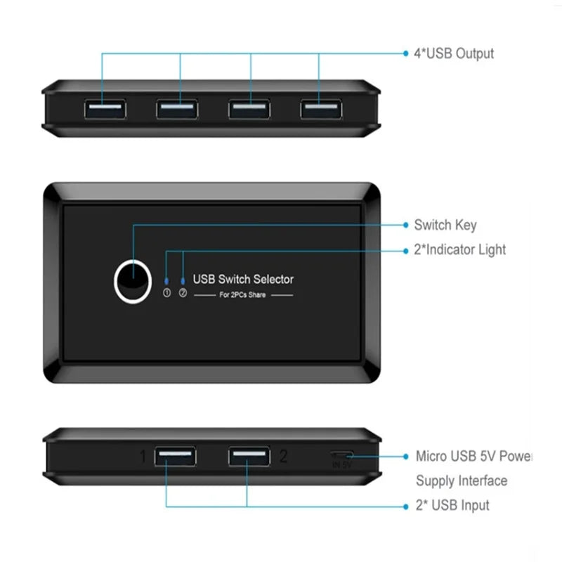  USB 3.0 2.0 Switcher KVM Switch USB KVM Switch for Windows10 PC Keyboard Mouse Printer 2 PCs Sharing 4 Devices USB Switch Oasis Select
