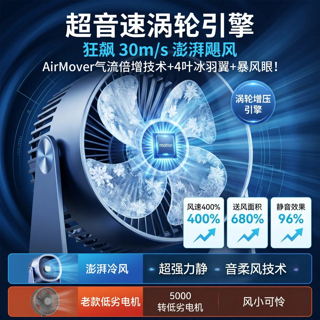 Silent USB Desktop Fan – Compact Office & Dorm Fan 5V 1W