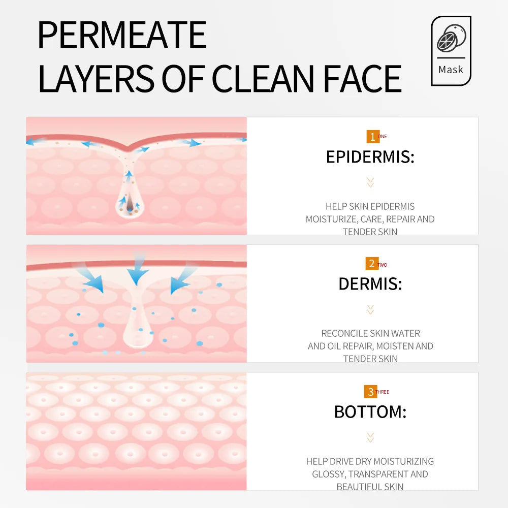 SADOER Vitamin C Brightening Face Mask – Pore & Glow Boost Vitamin C Face Mask Oasis Select