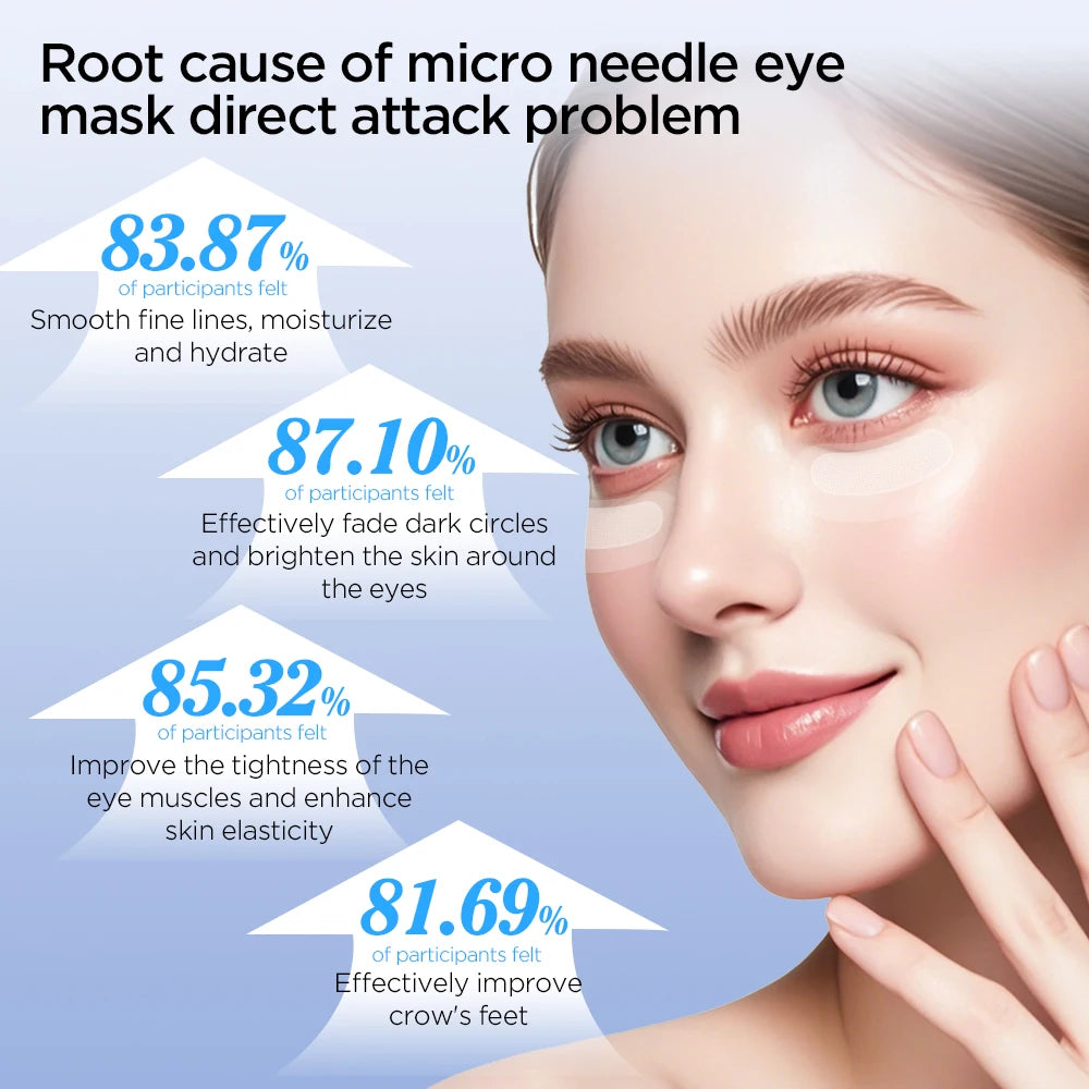 Hyaluronic Acid Microneedle Eye Patches – Anti-Wrinkle & Hydrating