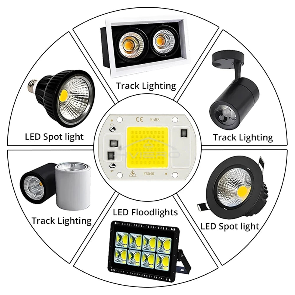 HVIERO COB LED Spotlight Bulb 10–50W | Garden Flood Light
