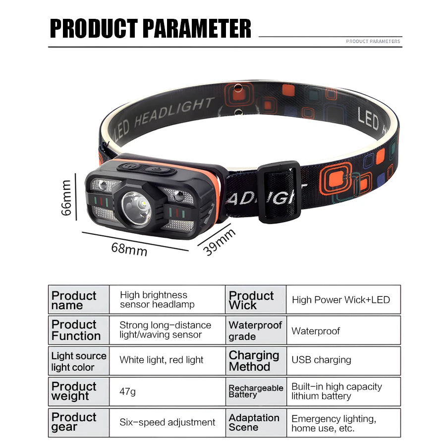 COB LED Headlamp 6-Mode Motion Sensor | USB Rechargeable