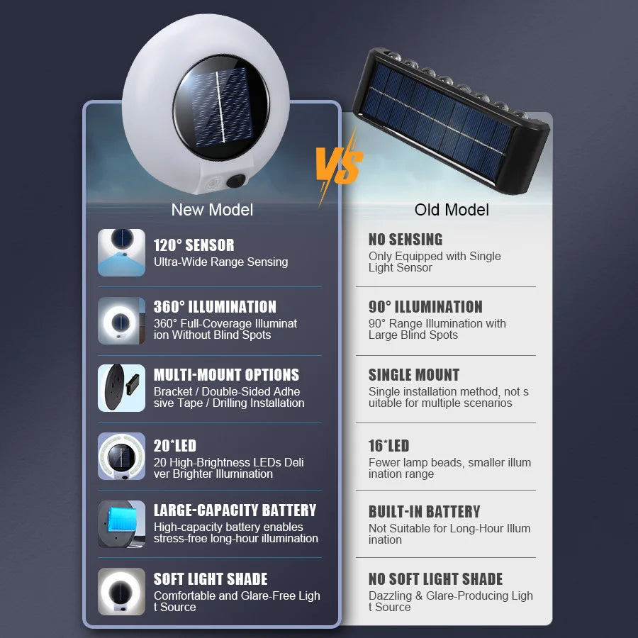 20 LED Solar Motion Sensor Wall Light | IP65 Outdoor Garden