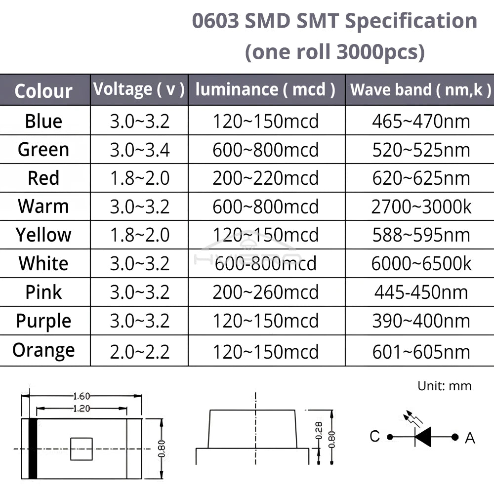 1000PCS 0603 SMD LED Assorted Kit – Super Bright DIY Chips