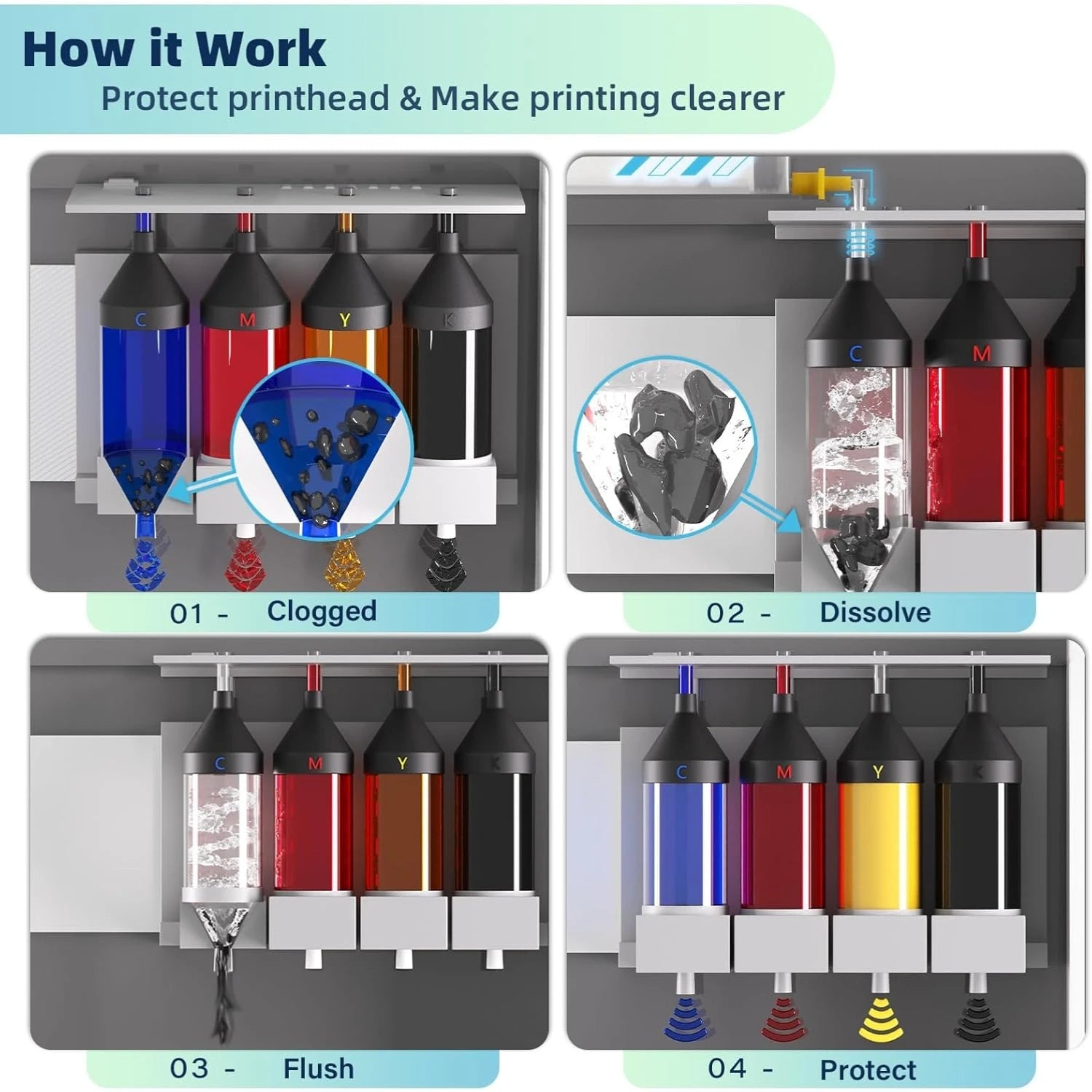 500ml Printer Head Cleaning Solution Kit for Epson, HP, Canon, Brother Inkjet Printers. Professional Liquid Nozzle Cleaner Tool Oasis Select