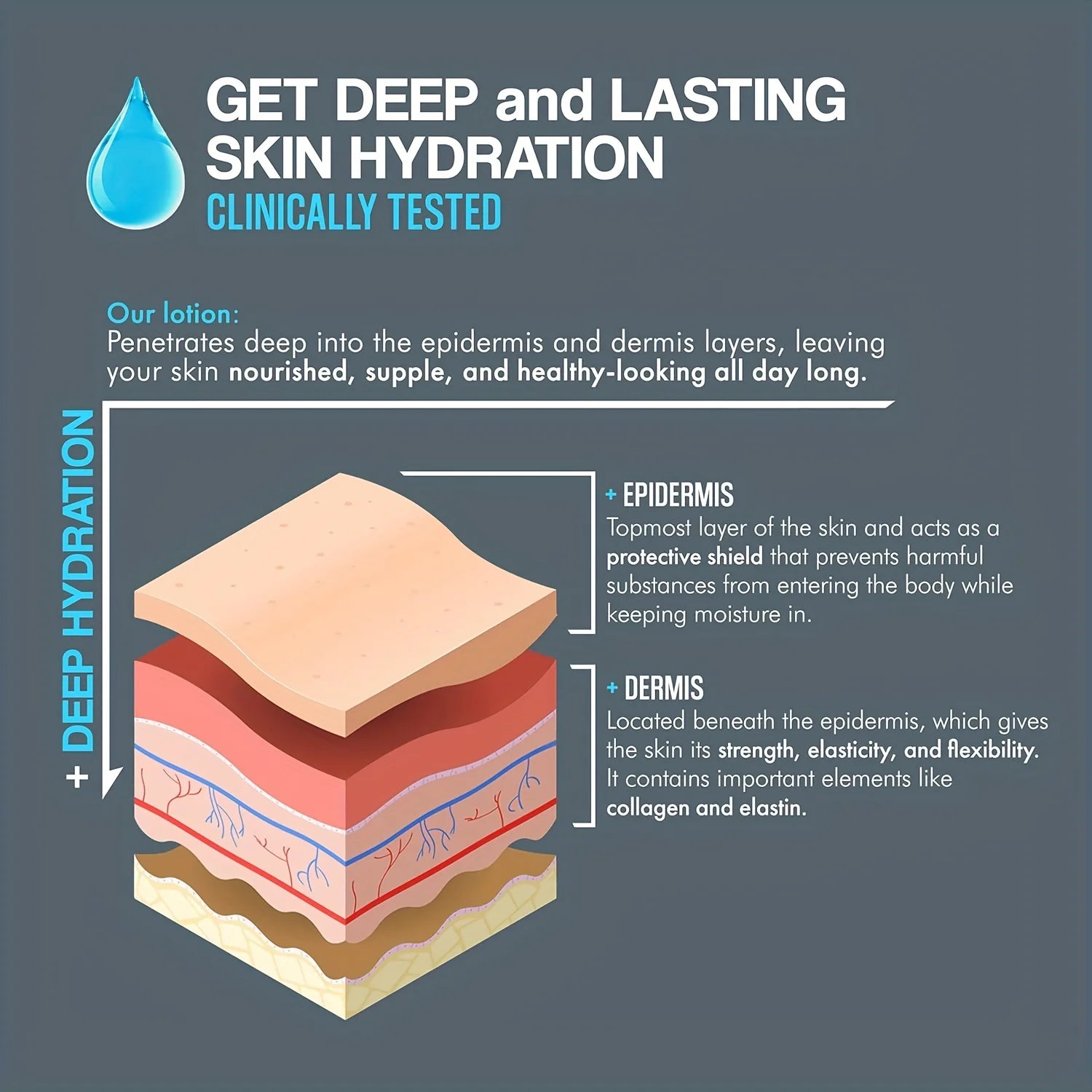Men's Face Moisturizer – Hyaluronic Acid, Collagen & Vitamin E Men's Face Moisturizer Oasis Select