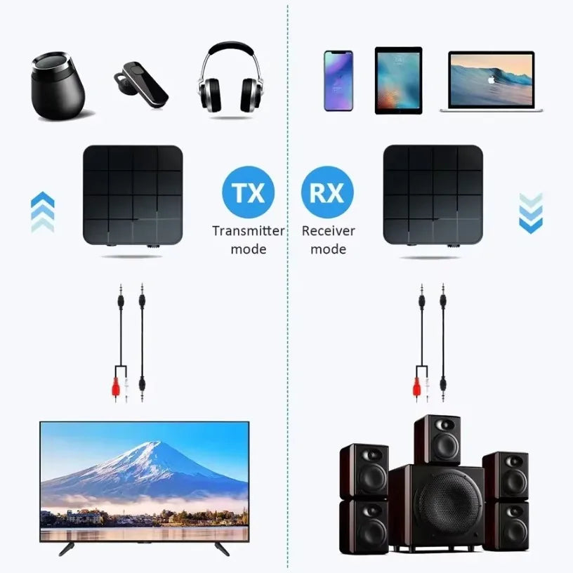 Wireless transmitter audio Bluetooth5.0 kn321 Adapter Audio receiver for Tv Computer Projection Earphone Amplifier Speaker Oasis Select