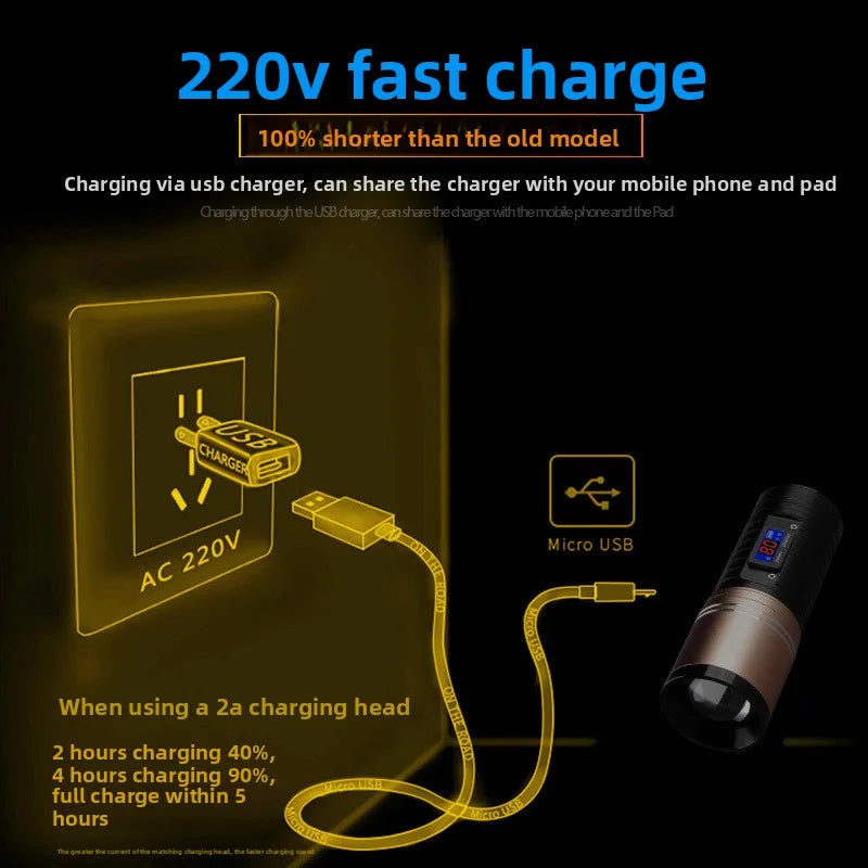 SHINEKNOT 800LM Zoomable LED Night Fishing Flashlight | 10W