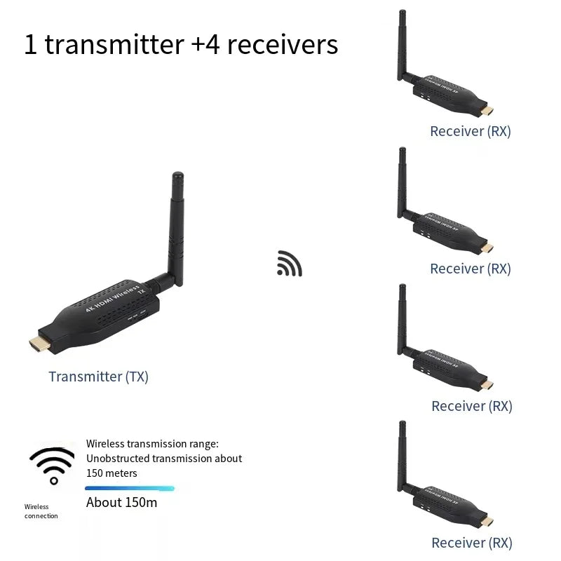 150m HDMI Wireless Transmission TV Laptop Office Image Transmission HDMI Wireless Screen Projector Oasis Select 1Tx and 4Rx