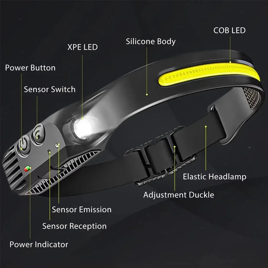 COB LED Headlamp Induction Head Lamp Built-in Battery USB Rechargeable Head Flashlight Outdoor Camping Fishing Sensor Headlight Oasis Select