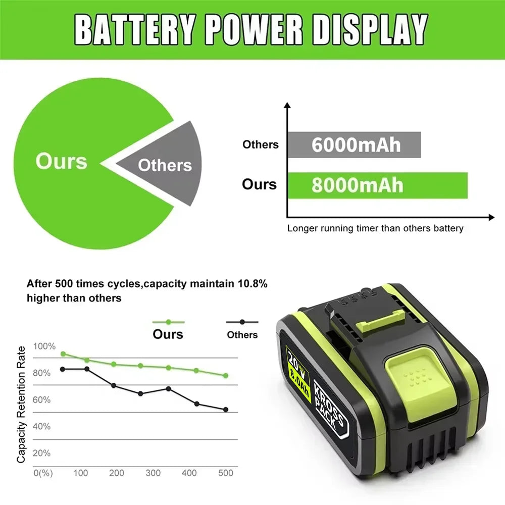 For 20V WORX Replacement Lithium-ion Battery 6000/8000mAh for WA3551 WA3551.1 WA3553 WA3641 WX373 Rechargeable Battery Tool Oasis Select