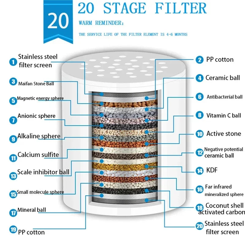 Filter Element 15-20 Grade Water Purification Household Water Purifier Shower Filter Set Bathing To Remove Residual Chlorine Oasis Select 20 Stage Filter