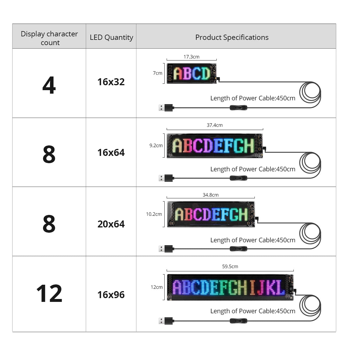 1/2pcs RGB LED Matrix Pixel Panel USB 5V Flexible Car Evil Eye Sign App Programmable Addressable Graffiti Scrolling Logo Light Oasis Select