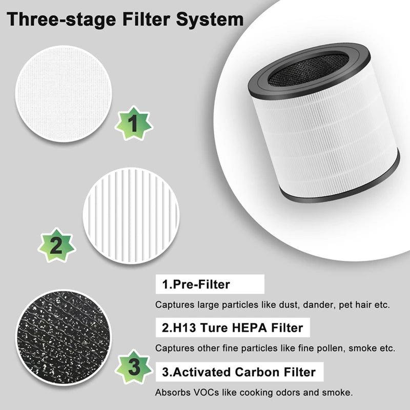 WISH Replacement Filter For 600 Series Air Purifier,HEPA Filter For AC0650/10 AC0651,Part Number FY0611/30 Oasis Select