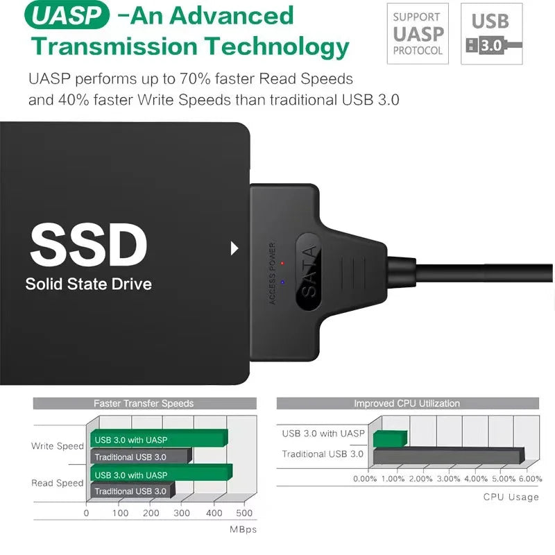 SATA to USB 3.0 Type-C Adapter Cable Up To 6 Gbps High Speed Support 2.5 Inch External HDD SSD Hard Drive 22 Pin Sata III Cable Oasis Select