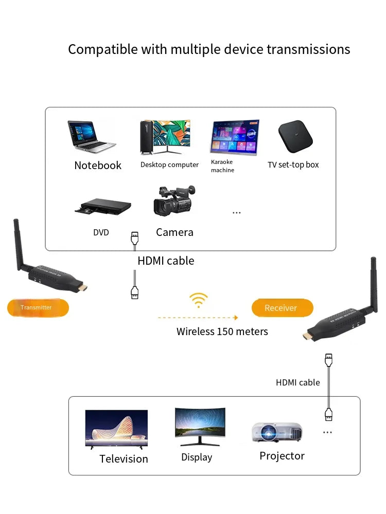 150m HDMI Wireless Transmission TV Laptop Office Image Transmission HDMI Wireless Screen Projector Oasis Select