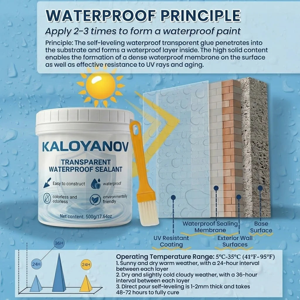 Transparent Waterproof Sealant with Brush Invisible Anti-Leak Agent Repair Coating Glue for Bathroom Roof Wall Window Tile Paste Oasis Select
