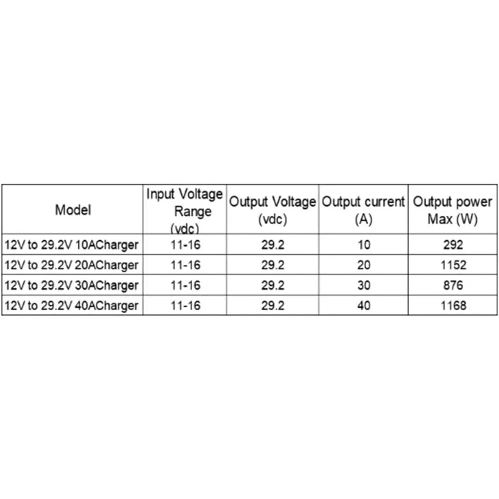 12v to 29.2v 10A 24v Voltage Supply Module DC DC Power Converter Power Converter Oasis Select