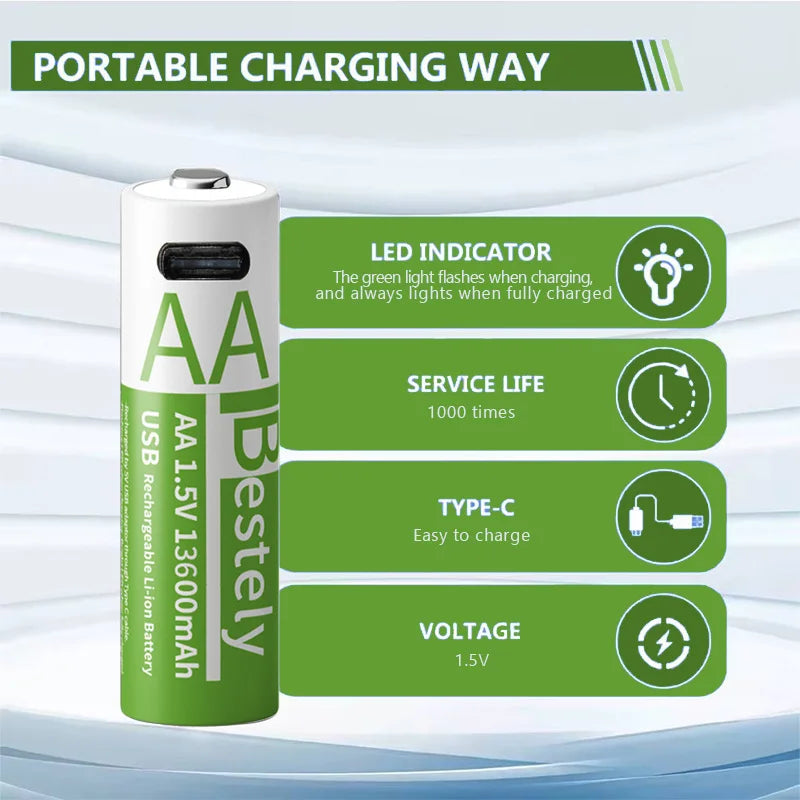 New 1.5V AA13600mAh/AAA8000mAh USB Type-C Rechargeable Lithium Battery for Mouse， Cameras, Electric Toothbrushes, Shavers Oasis Select