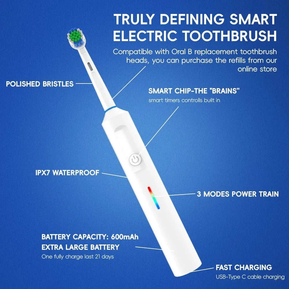 URGGU Rotating Electric Toothbrush | Oral B Compatible, USB-C