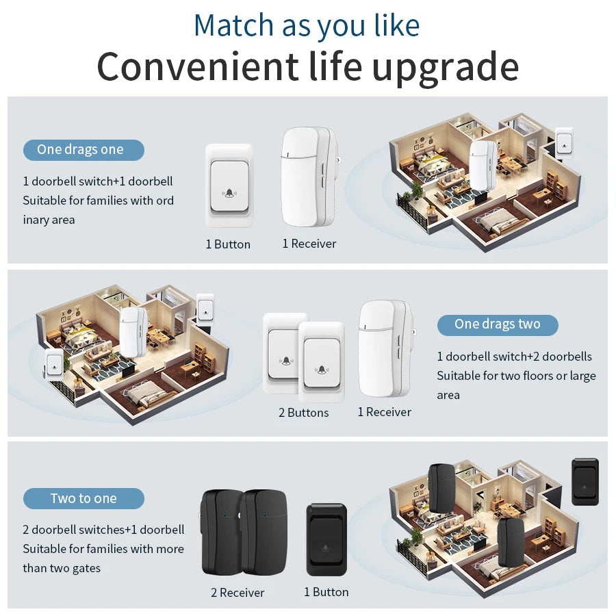 Wireless Doorbell Kit – Waterproof, 38 Songs, 150M Range Wireless Doorbell Kit Oasis Select