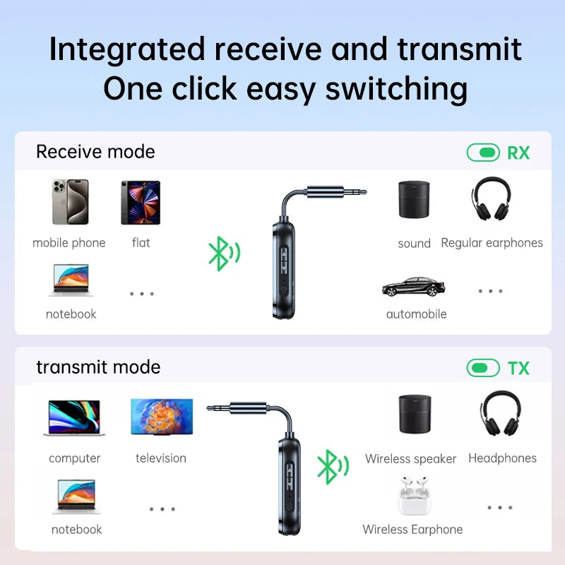 2 In 1 Bluetooth 5.4 Transmitter Receiver Stereo 3.5mm AUX Airplane Audio Wireless Adapter Mic for TV PC Headphone Car Aircraft Oasis Select