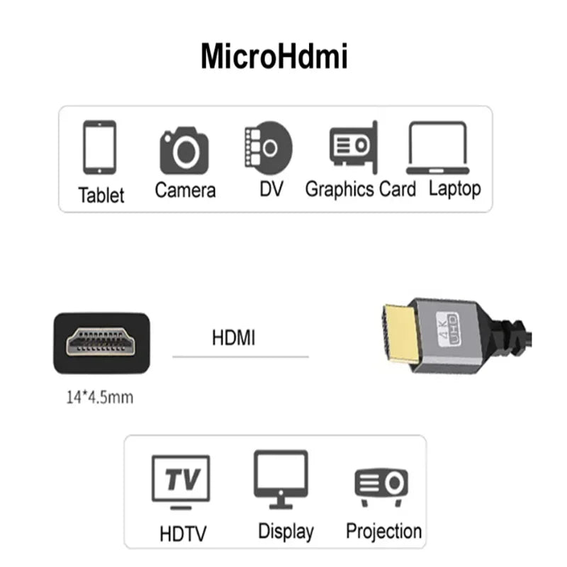 5m 3m 4k Micro HDMI Nylon Braid Cable HD 4K@60HZ V2.0 Compatible Micro MicroHDMI TO HDMI Extension Cable For Camera Projection Oasis Select