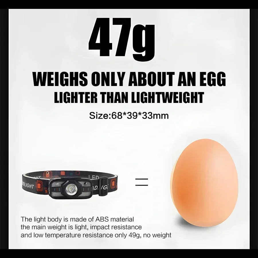 Rechargeable LED Headlamp – 6 Modes & Motion Sensor