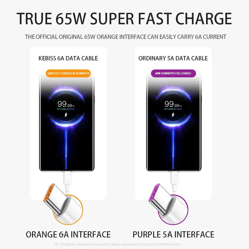1-6PCS 6A Fast Charging Usb C Cable for Xiaomi Mi 12 Huawei Mobile Phone Accessories Type C Cable Phone Charger USB Cable Oasis Select