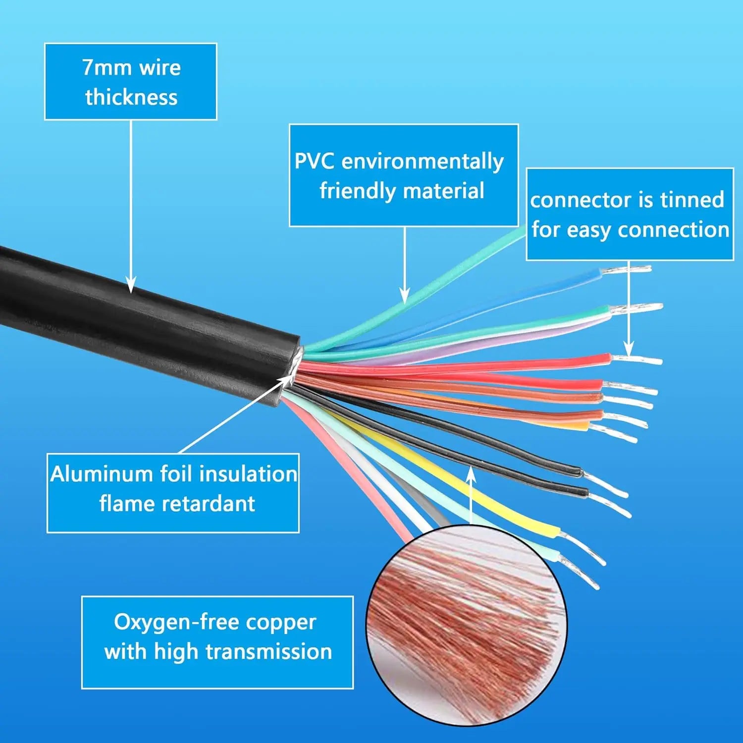 3/2/1.5/0.3 Meters OBD2 OBD II Car Extension Cable Connectors 16PIN Male To Female Connector For Auto ELM327 Connector Interface Oasis Select