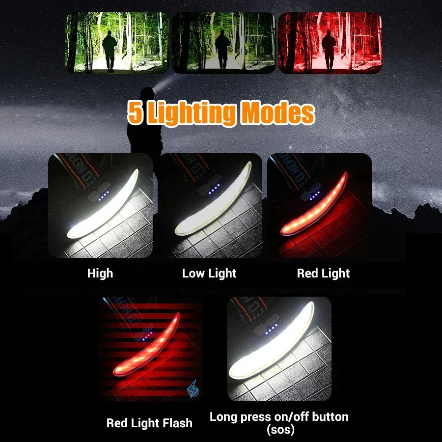 KDULIT COB Floodlight Headlamp USB Rechargeable Head Lamp Waterproof for Outdoor Camping Fishing Hunting Adventure Headlight Oasis Select