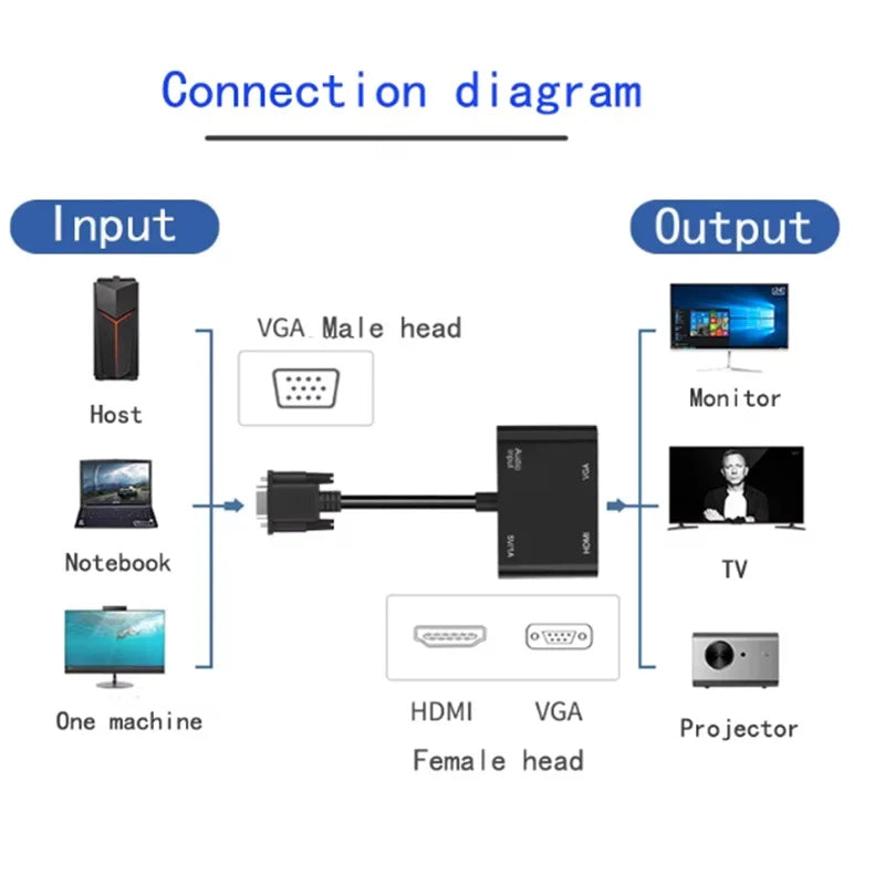 VGA to VGA Female HDMI-Compatible Adapter Splitter with 3.5mm Audio Converter Support Dual Display for Projector HDMI-Compatible Oasis Select