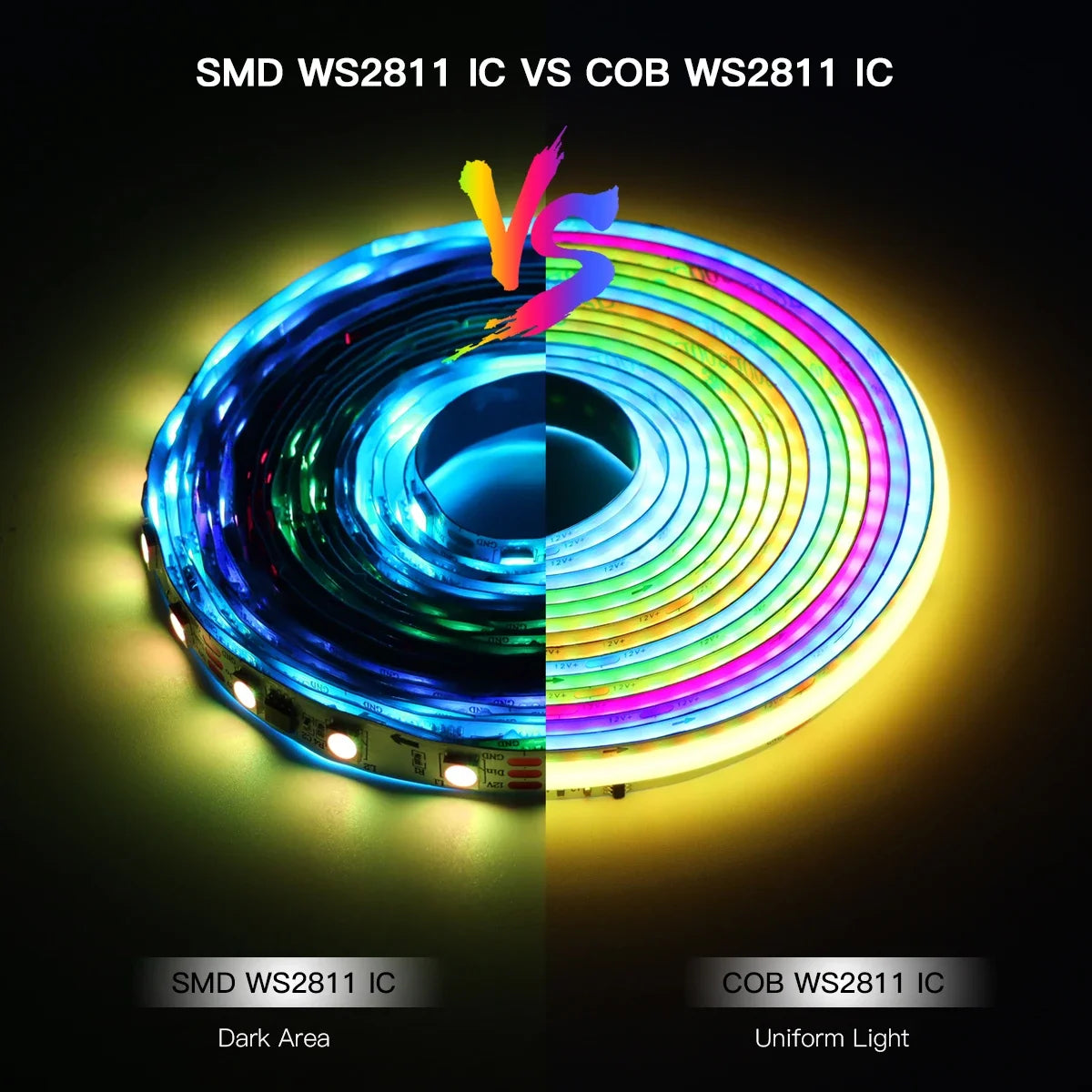 12V Tuya Smart Life App Control RGBIC COB LED Strip Light DIY Addressable WS2811 IC Flexible Tape Ambinet Light for Alexa Google Oasis Select
