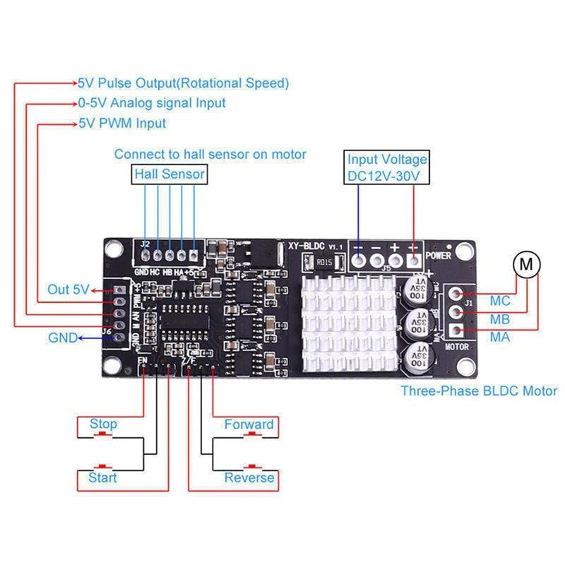 WISH DC 12V-30V 200W Three-Phase BLDC Motor Controller Hall Sensor 10Khz PWM Driver Forward Reverse Oasis Select