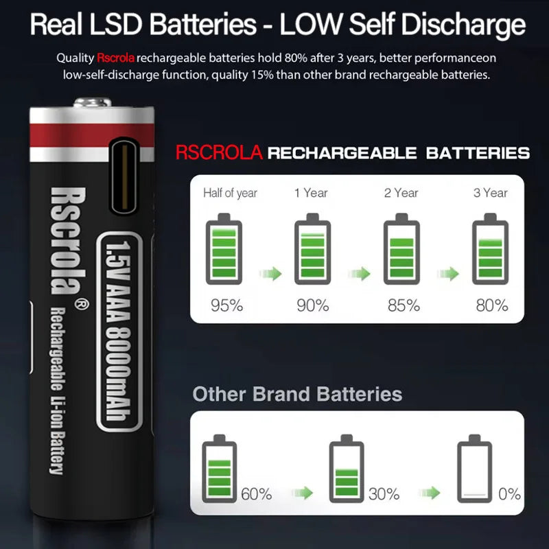AAA Rechargeable Battery 1.5V 8000mAh Li-ion Batteries with USB Direct Charge Port for Remote Control Toy Mouse Keyboard+Cable Oasis Select