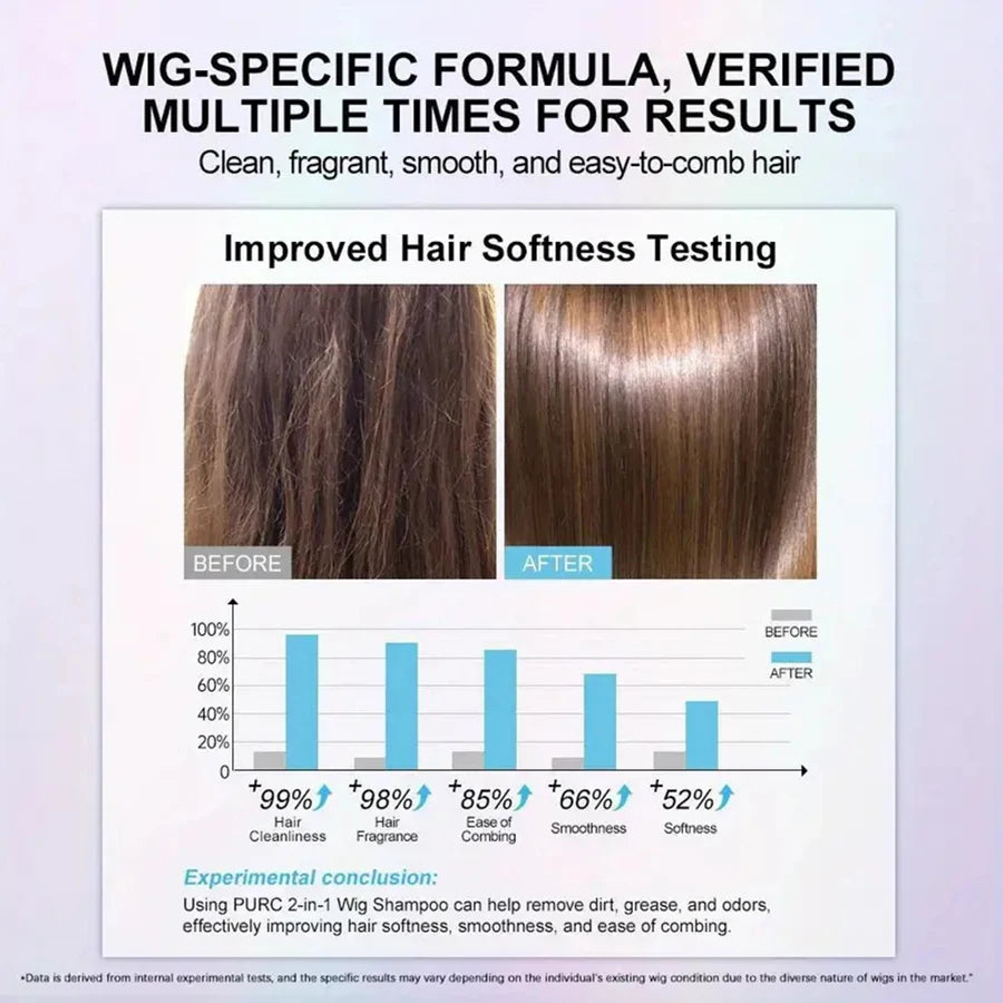 Wig Care Kit – Coconut Oil Shampoo & Conditioner for Wigs Wig Care Kit Oasis Select